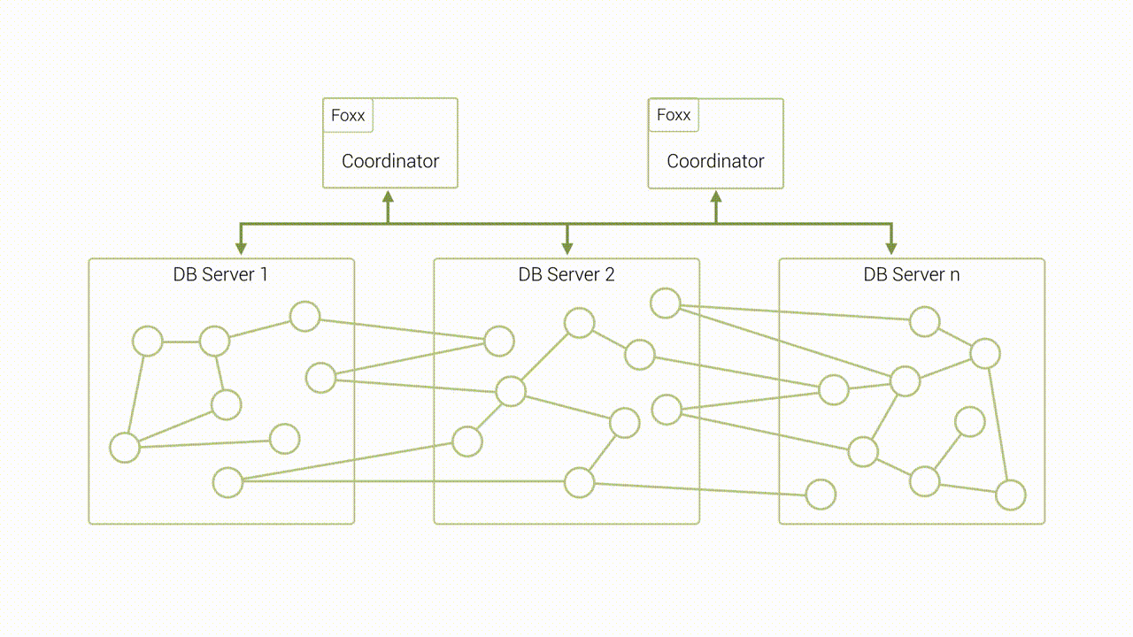 ArangoDB SmartGraphs Animation