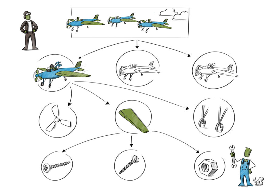 20150612 arangodb treeofitems 01