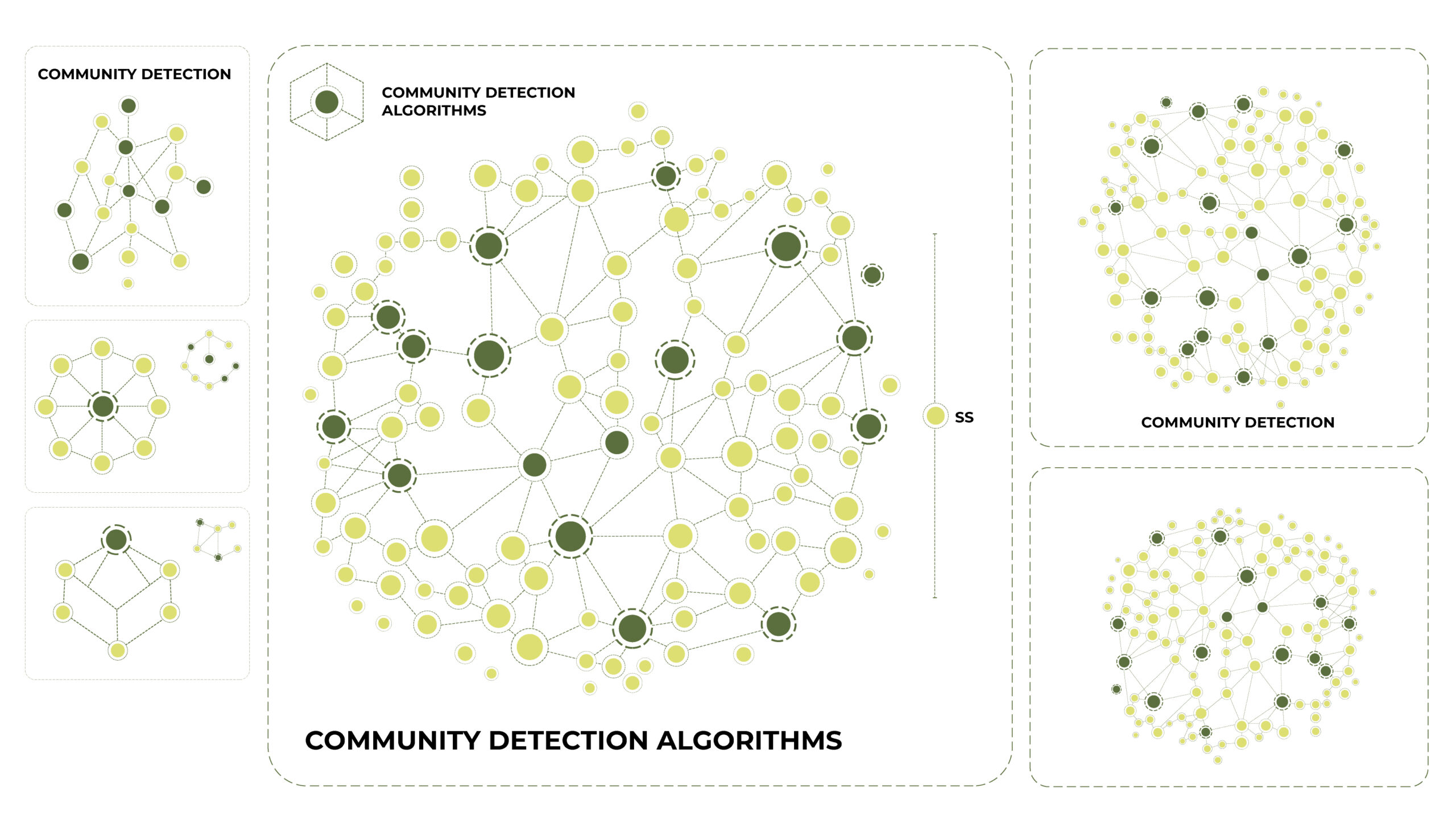 Inform Node Groupings with Community Detection scaled Inform Node Groupings with Community Detection scaled