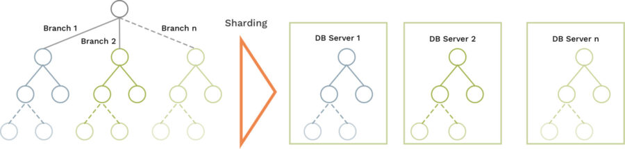 SmartGraphs Disjoint