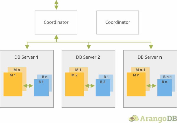 SmartJoins Schema ArangoDB