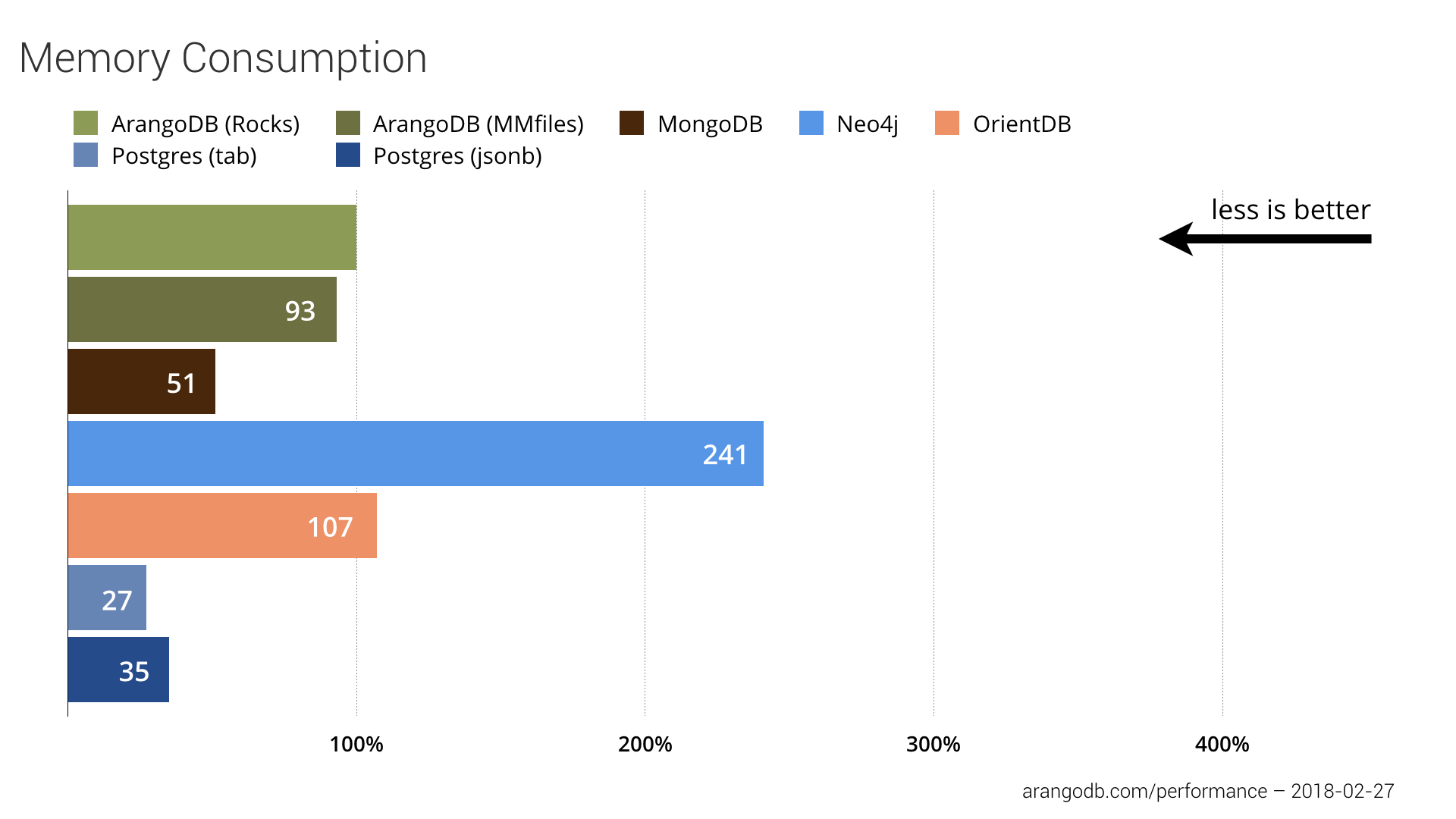Memory-Consumption-Benchmark