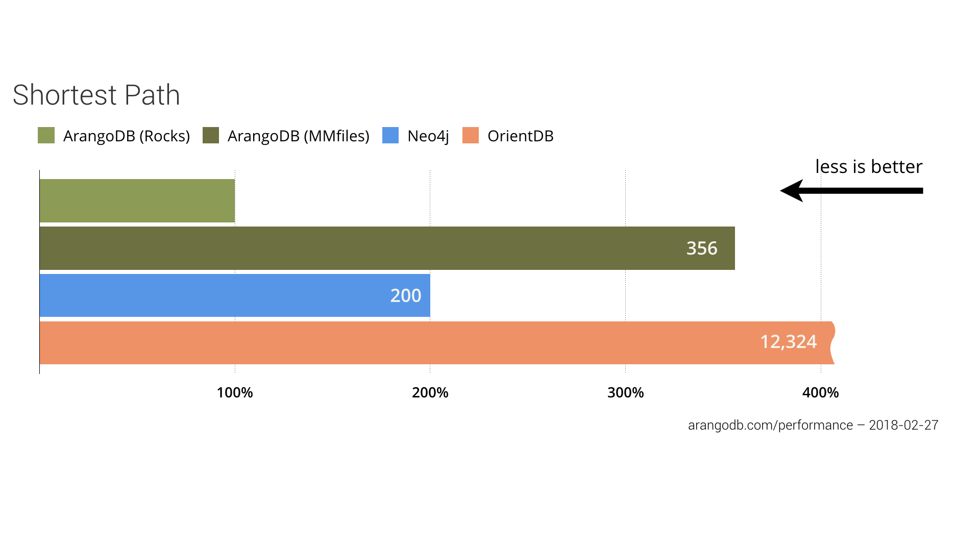 Shortest-Path-Benchmark