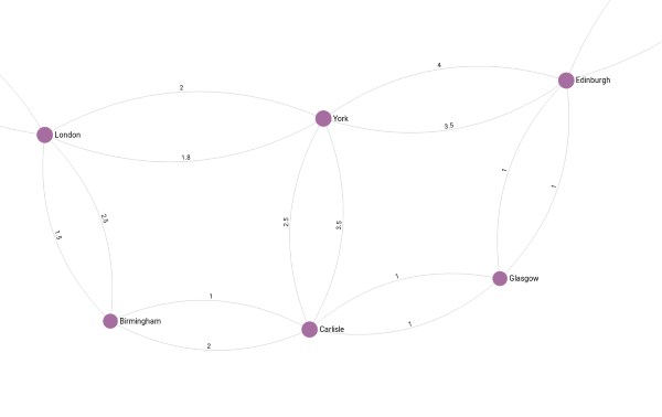 View Graph