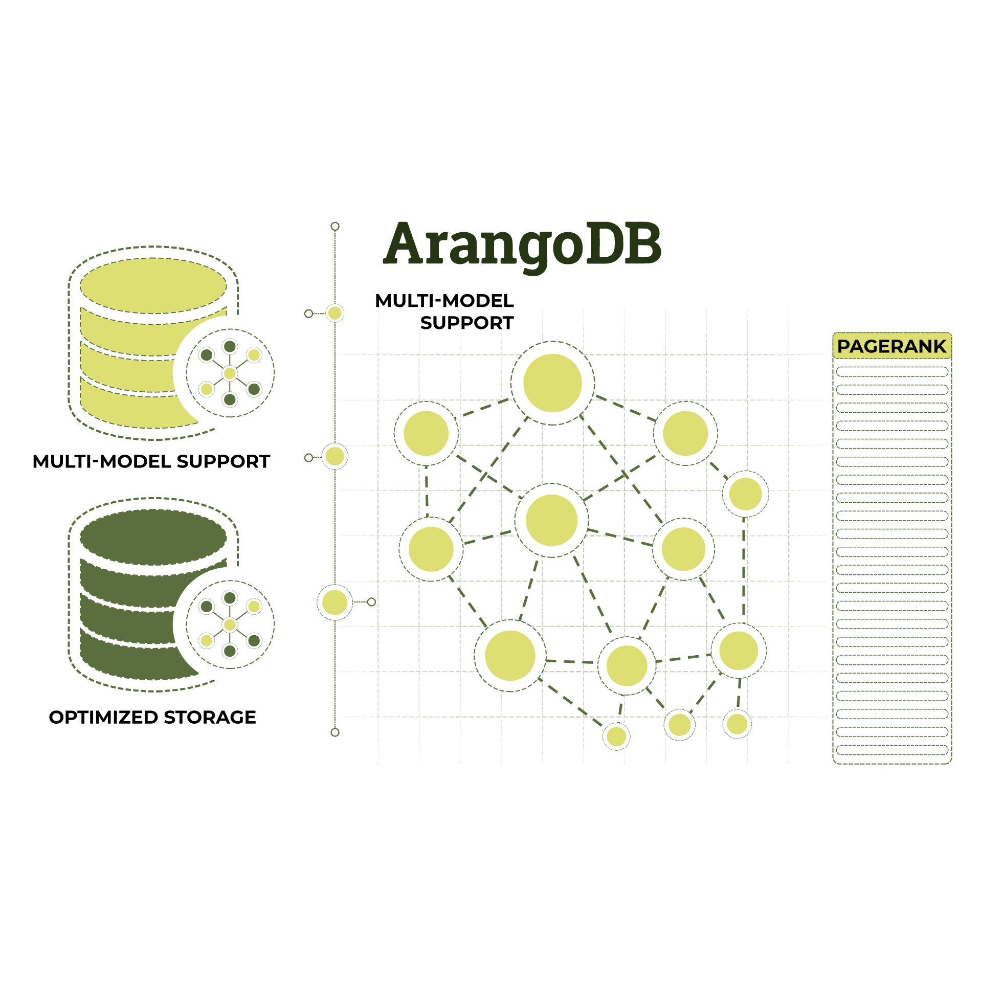 Advanced Implementation of PageRank new Advanced Implementation of PageRank new