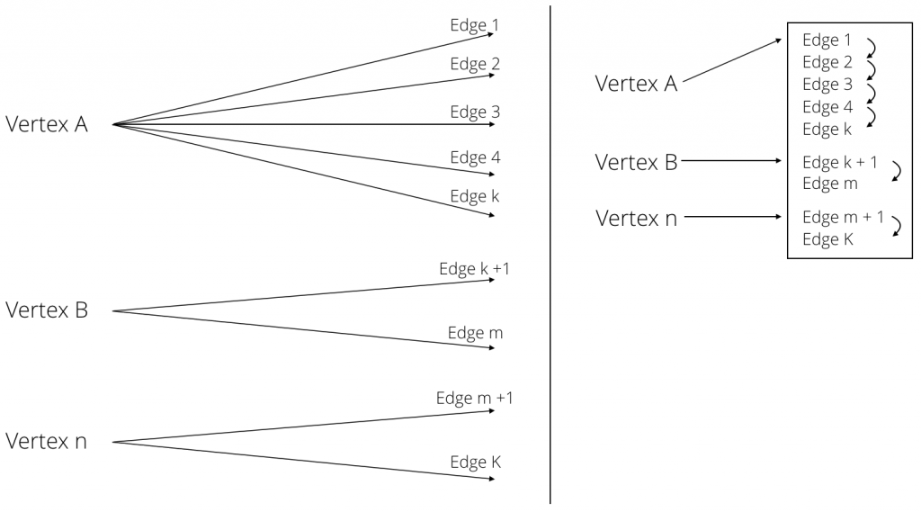 ArangoDB_Hybrid_Hash_Linked-List_Index