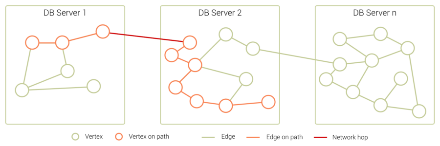 ArangoDB SmartGraphs Final