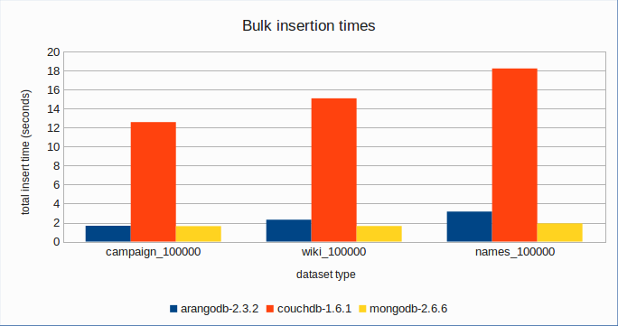 results-detail-2