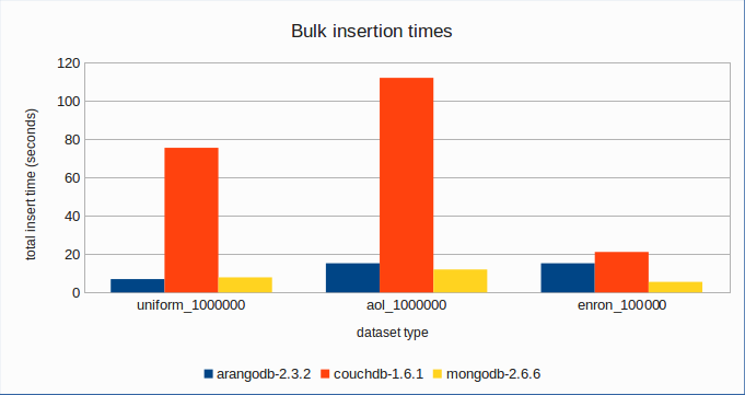 results-detail-3