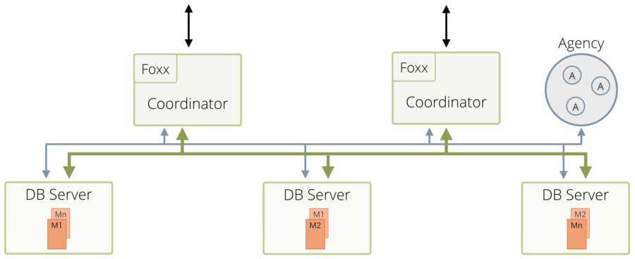 cluster topology