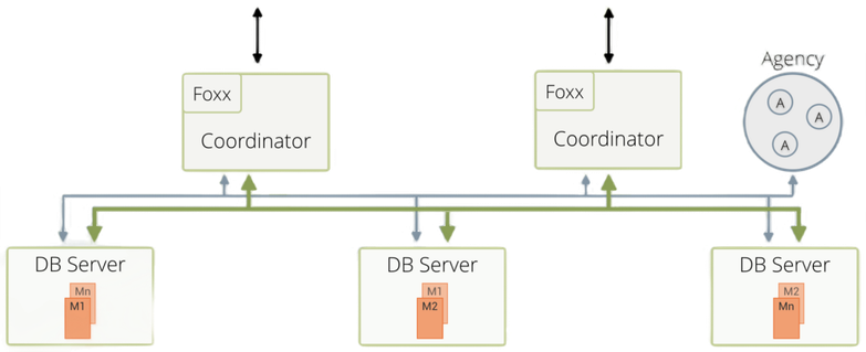 cluster topology cluster topology
