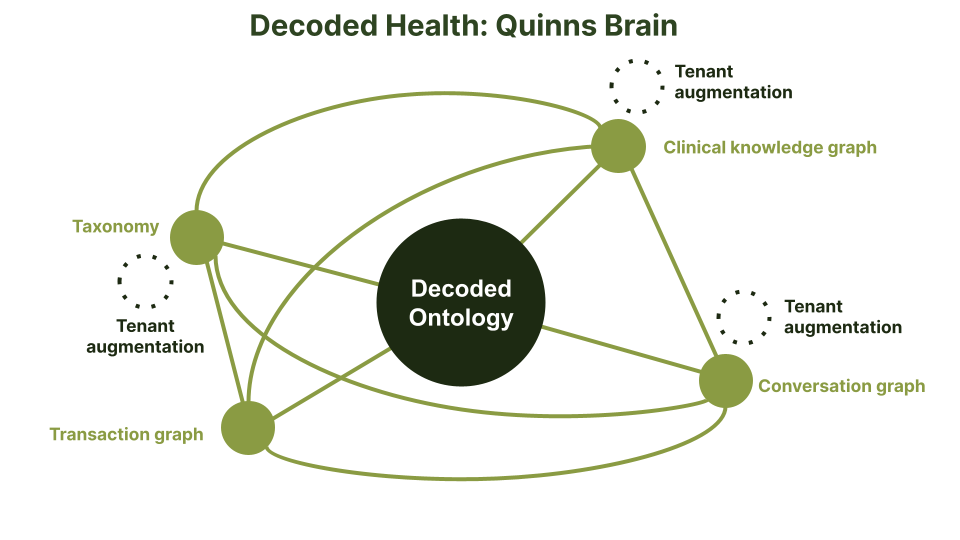 Decoded-Health -Knowledge-Graph ArangoDB-copy