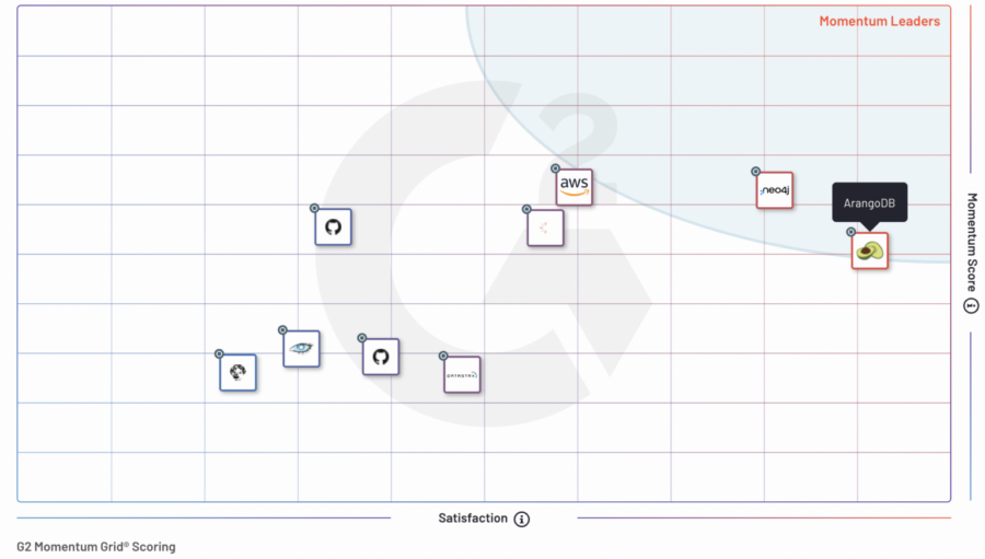 graph database