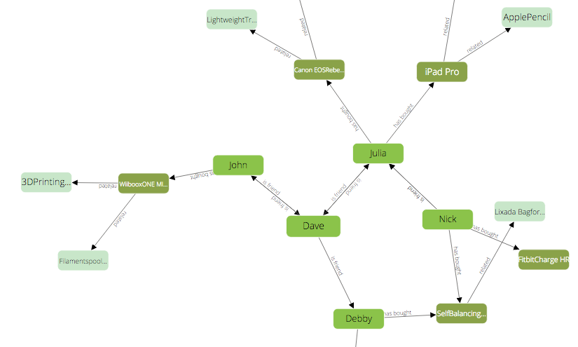 graph4