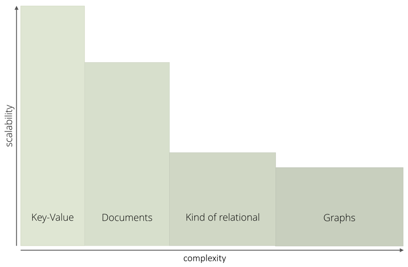 how to scale arangodb 2