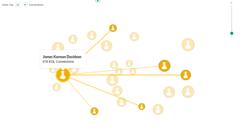 Innoplexus graph latest Innoplexus-graph-latest