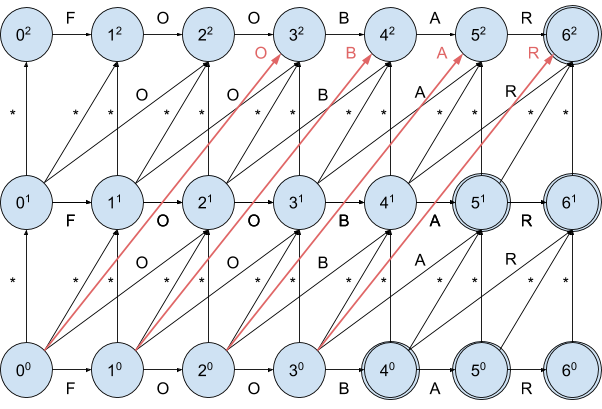 Automation-with-input-sequence