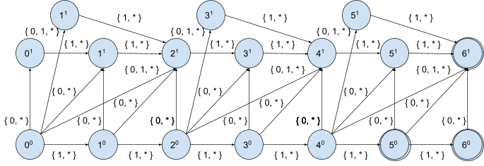 Non-deterministic-finite-automation