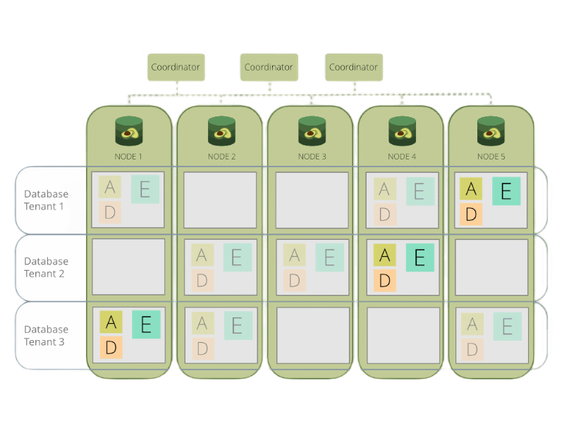 OneShard MultiTenant transparent OneShard MultiTenant transparent