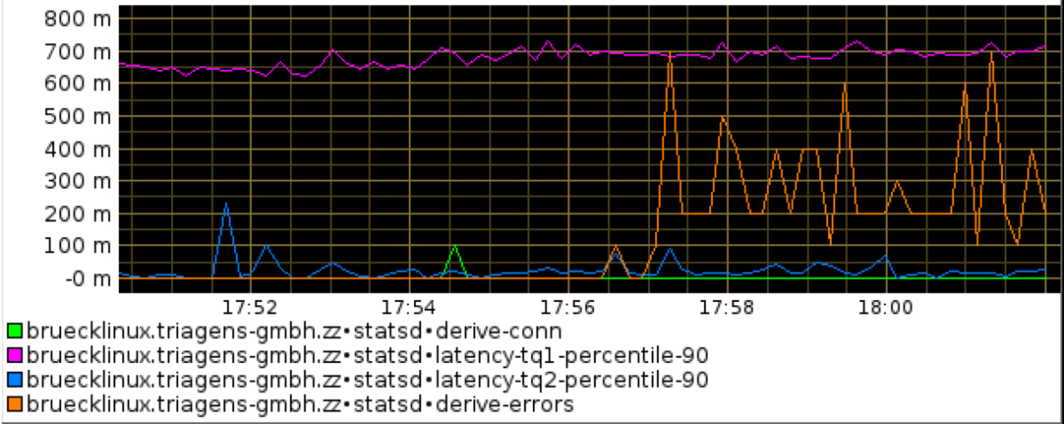 Graph-1