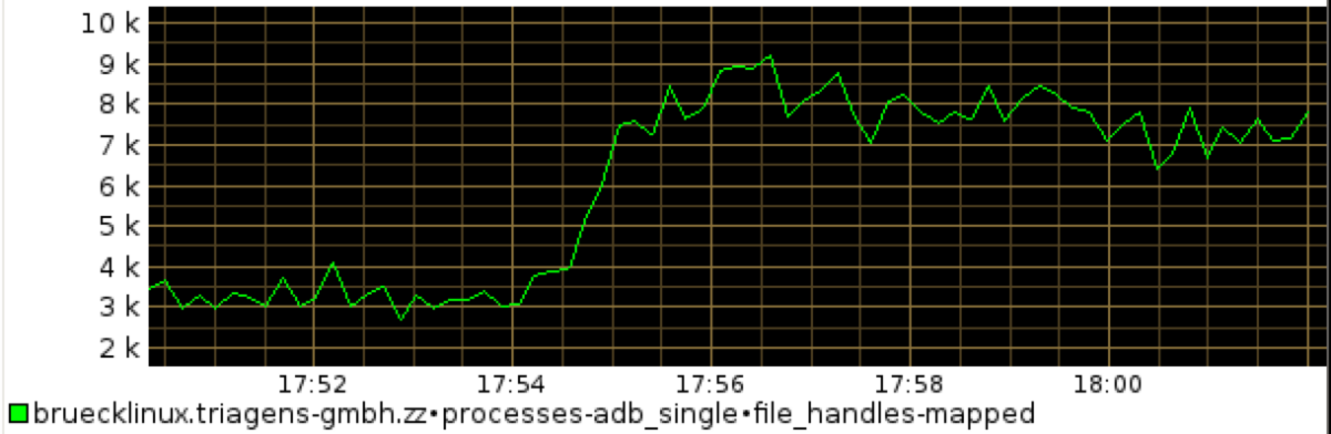 Graph-3