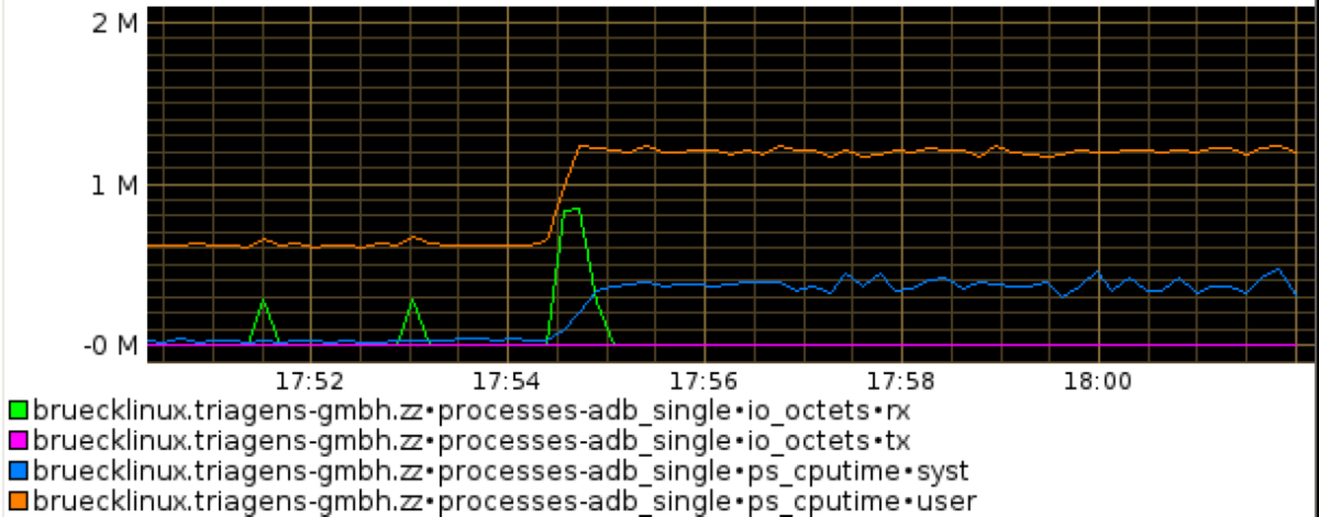 Graph-4