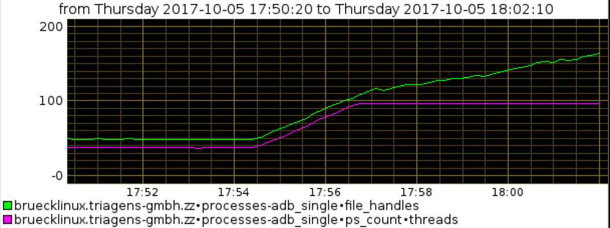 Graph-5