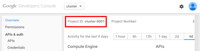 ProjectID