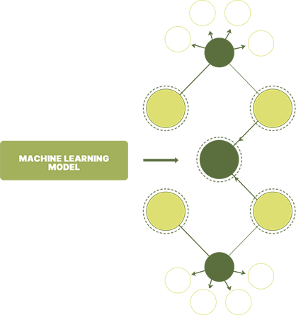 Real Time ML Insights Real Time ML Insights