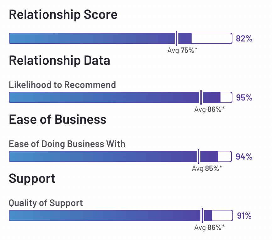 relationship data