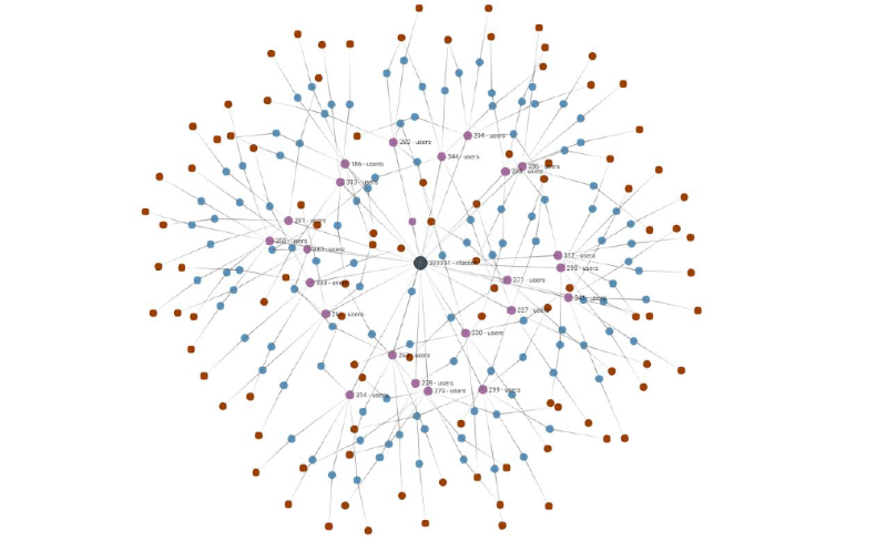 teachers graph representation teachers graph representation