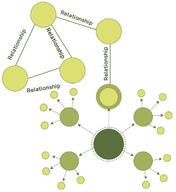 The Graph for ML game native supports img 1 The Graph for ML game native supports img 1