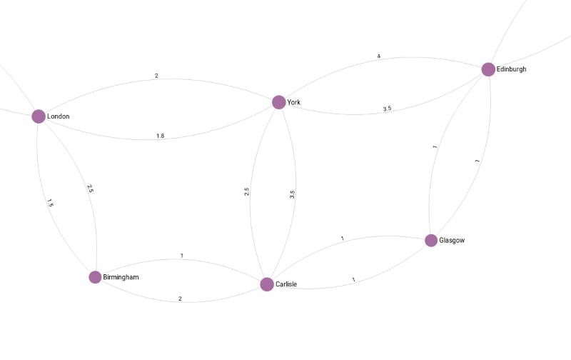 view graph1 view graph1
