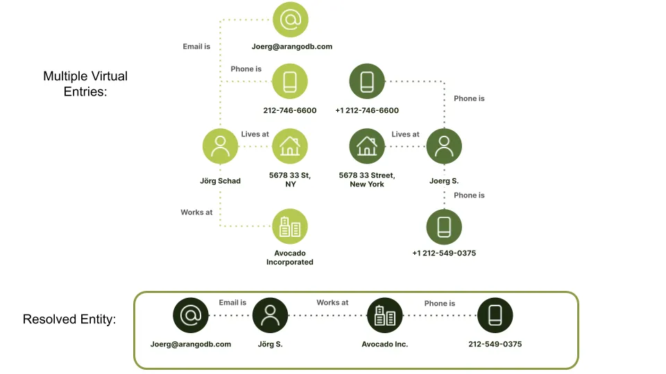 cyber-fraud