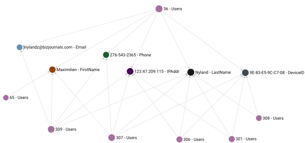 multiple-entities.