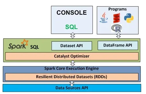 Datasource-for-apache-spark